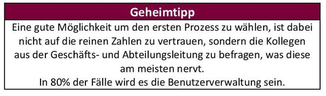 Tipp zur Automatisierung