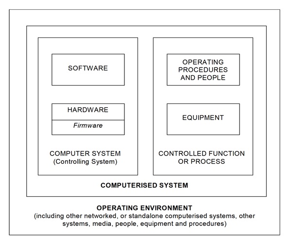 Computer System Diagramm