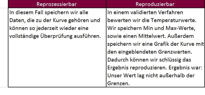 Definition in Tabelle