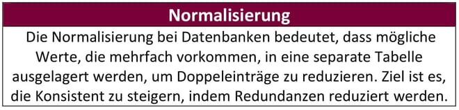 Erklärung Normalisierung