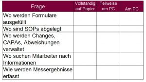 Papiersystem Fragebogen